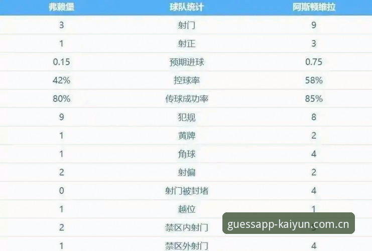 官方体育投注平台 3大看点解析埃梅里5夺欧联杯:从KAIYUN视角看维拉3-0夺冠背后的战术密码
